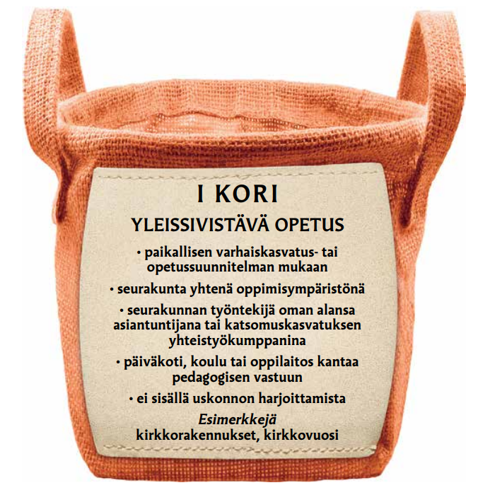 Kumppanuuden kori 1.