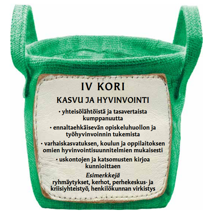 Kumppanuuden kori 4.